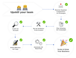 Upskill Your Team Overview