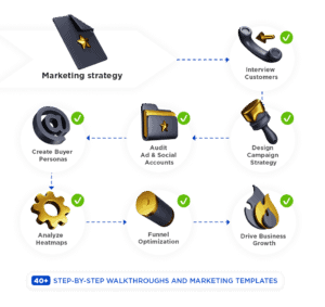 Client Process Overview